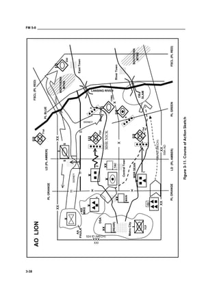 FM 5-0 ___________________________________________________________________________________
3-38
FSCL(PLRED)
PLBLUELD(PLAMBER)
PLORANGE
PLGREEN
x
x
xxxx
xx
MAIN
1
TAC
TCF
xxxx
xxx
xxxx
x
x
x x
IIII
II
OBJ
SLAM
SS
EastTown
MetroCity
PLORANGELD(PLAMBER)
LANSING RIVER
MSRNICK
MSRSEAN
x
AA
MIKE
x
x
AA
PAULA
RiverTown
DSA
NORTHERN
MTNS
SOUTHERN
MTNS
CentralTown
s
s
WestTown
FSCL(PLRED)
SIDNEY
SIDNEY
GIZMO
73d
72d
119th
23d
71st
52dID(MECH)
55thAD
52d ID (MECH)
XXI
AOLION
12
(REAR)
Figure3-11.CourseofActionSketch
 