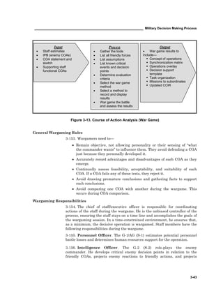 ____________________________________________________________ Military Decision Making Process
3-43
General Wargaming Rules
3-153. Wargamers need to—
• Remain objective, not allowing personality or their sensing of “what
the commander wants” to influence them. They avoid defending a COA
just because they personally developed it.
• Accurately record advantages and disadvantages of each COA as they
emerge.
• Continually assess feasibility, acceptability, and suitability of each
COA. If a COA fails any of these tests, they reject it.
• Avoid drawing premature conclusions and gathering facts to support
such conclusions.
• Avoid comparing one COA with another during the wargame. This
occurs during COA comparison.
Wargaming Responsibilities
3-154. The chief of staff/executive officer is responsible for coordinating
actions of the staff during the wargame. He is the unbiased controller of the
process, ensuring the staff stays on a time line and accomplishes the goals of
the wargaming session. In a time-constrained environment, he ensures that,
as a minimum, the decisive operation is wargamed. Staff members have the
following responsibilities during the wargame.
3-155. Personnel Officer. The G-1/AG (S-1) estimates potential personnel
battle losses and determines human resources support for the operation.
3-156. Intelligence Officer. The G-2 (S-2) role-plays the enemy
commander. He develops critical enemy decision points in relation to the
friendly COAs, projects enemy reactions to friendly actions, and projects
Process
• Gather the tools
• List all friendly forces
• List assumptions
• List known critical
events and decision
points
• Determine evaluation
criteria
• Select the war game
method
• Select a method to
record and display
results
• War game the battle
and assess the results
Output
• War game results to
include—
Concept of operations
Synchronization matrix
Operations overlay
Decision support
template
Task organization
Missions to subordinates
Updated CCIR
Input
• Staff estimates
• IPB (enemy COAs)
• COA statement and
sketch
• Supporting staff
functional COAs
Figure 3-13. Course of Action Analysis (War Game)
 