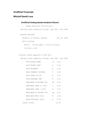 Unofficial Transcript
Mitchell Dewitt Love
Unofficial Undergraduate Academic Record
Higher Education Institutions:
Wallace State Community College Aug 1984 - Dec 1986
Degrees Awarded:
Bachelor of General Studies Dec 18, 2004
Metro College
Major: Police Admin. & Social Science
Cum GPA: 3.394
Transfer Credit Applied to 2002 Fall
Wallace State Community College Aug 1984 - Dec 1986
ELCT-CRIME SCENE B 3.33
ELCT-PATROL PROC B 3.33
ELCT-EVIDENCE B 3.33
ELCT-FORENSIC SCIENCE C 3.33
ELCT-INTRO TO CJS B 3.33
ELCT-CRIMINAL LAW B 3.33
#NA/GRADE OF WP(EMT 101) WP 0.00
MCEN-ENGL COMP II (102) C 3.33
MCEN-ENGL COMP I (101) B 3.33
#NA/GRADE OF FA(MTH 110) FA 0.00
MCPS-GEN PSYCH (101) B 3.33
MCSO-SOCIOLOGY (100) A 3.33
School Total: 33.30
 