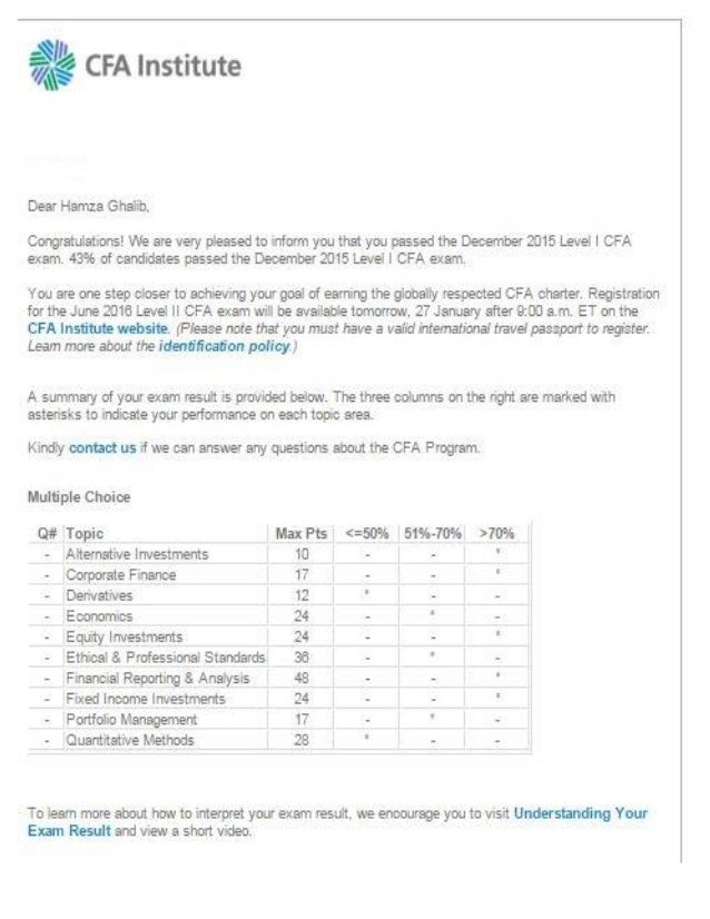 CFA level 1 Result