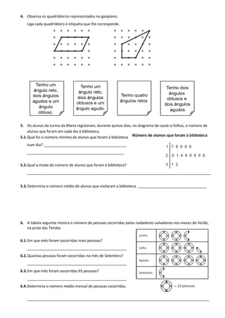 4. Observa os quadriláteros representados no geoplano.
Liga cada quadrilátero à etiqueta que lhe corresponde.
5. Os alunos da turma da Maria registaram, durante quinze dias, no diagrama de caule-e-folhas, o número de
alunos que foram em cada dia à biblioteca.
5.1.Qual foi o número mínimo de alunos que foram à biblioteca
num dia? ________________________________________
_______________________________________________
5.2.Qual a moda do número de alunos que foram à biblioteca?
_________________________________________________________________________________________
5.3.Determina o número médio de alunos que visitaram a biblioteca. _________________________________
6. A tabela seguinte mostra o número de pessoas socorridas pelos nadadores-salvadores nos meses de Verão,
na praia das Tendas
6.1.Em que mês foram socorridas mais pessoas?
________________________________________________
6.2.Quantas pessoas foram socorridas no mês de Setembro?
________________________________________________
6.3.Em que mês foram socorridas 65 pessoas?
________________________________________________
6.4.Determina o número médio mensal de pessoas socorridas.
________________________________________________________________________________________
 