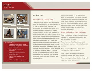 ACL Protocol | DOC