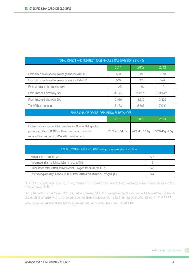 Zulekha hospital online lab reports
