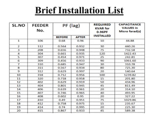 Brief Installation List
,
 