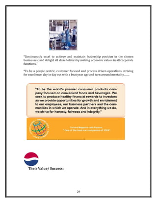 “Continuously excel to achieve and maintain leadership position in the chosen
businesses; and delight all stakeholders by making economic values in all corporate
functions.”
“To be a people centric, customer focused and process driven operations, striving
for excellence, day in day out with a beat year ago and turn around mentality…….
Their Value/ Success:
29
 