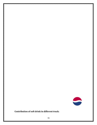 Contribution of soft drink in different truck:
50
 