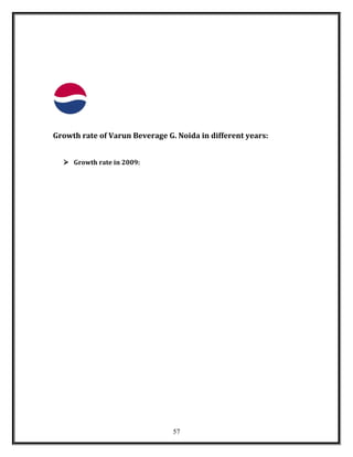 Growth rate of Varun Beverage G. Noida in different years:
 Growth rate in 2009:
57
 