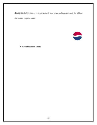 Analysis: In 2010 there is better growth seen in varun beverages and its fullfied
the market requrierment.
 Growth rate in 2011:
60
 