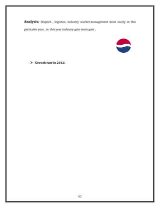Analysis: Dispech , logistics, industry worker,management done nicely in this
particuler year . in this year industry gain more gain .
 Growth rate in 2012:
62
 