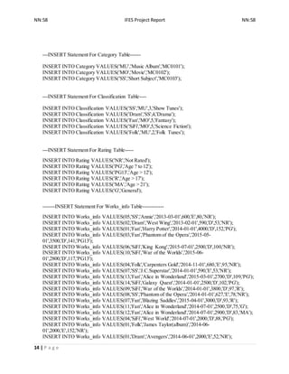 NN:58 IFES Project Report NN:58
14 | P a g e
---INSERT Statement For Category Table------
INSERT INTO Category VALUES('MU','Music Album','MC0101');
INSERT INTO Category VALUES('MO','Movie','MC0102');
INSERT INTO Category VALUES('SS','Short Subject','MC0103');
---INSERT Statement For Classification Table----
INSERT INTO Classification VALUES('SS','MU',3,'Show Tunes');
INSERT INTO Classification VALUES('Dram','SS',4,'Drama');
INSERT INTO Classification VALUES('Fan','MO',5,'Fantasy');
INSERT INTO Classification VALUES('SiFi','MO',5,'Science Fiction');
INSERT INTO Classification VALUES('Folk','MU',2,'Folk Tunes');
---INSERT Statement For Rating Table-----
INSERT INTO Rating VALUES('NR','Not Rated');
INSERT INTO Rating VALUES('PG','Age ? to 12');
INSERT INTO Rating VALUES('PG13','Age > 12');
INSERT INTO Rating VALUES('R','Age > 17');
INSERT INTO Rating VALUES('MA','Age > 21');
INSERT INTO Rating VALUES('G','General');
-------INSERT Statement For Works_info Table------------
INSERT INTO Works_info VALUES(05,'SS','Annie','2013-03-01',600,'E',80,'NR');
INSERT INTO Works_info VALUES(02,'Dram','West Wing','2013-02-01',590,'D',53,'NR');
INSERT INTO Works_info VALUES(01,'Fan','Harry Potter','2014-01-01',4000,'D',152,'PG');
INSERT INTO Works_info VALUES(03,'Fan','Phantom of the Opera','2015-05-
01',3500,'D',141,'PG13');
INSERT INTO Works_info VALUES(06,'SiFi','King Kong','2015-07-01',2500,'D',100,'NR');
INSERT INTO Works_info VALUES(10,'SiFi','War of the Worlds','2015-06-
01',2800,'D',117,'PG13');
INSERT INTO Works_info VALUES(04,'Folk','Carpenters Gold','2014-11-01',680,'E',95,'NR');
INSERT INTO Works_info VALUES(07,'SS','J.C.Superstar','2014-01-01',590,'E',53,'NR');
INSERT INTO Works_info VALUES(13,'Fan','Alice in Wonderland','2015-03-01',2700,'D',109,'PG');
INSERT INTO Works_info VALUES(14,'SiFi','Galaxy Quest','2014-01-01',2500,'D',102,'PG');
INSERT INTO Works_info VALUES(09,'SiFi','War of the Worlds','2014-01-01',3800,'D',97,'R');
INSERT INTO Works_info VALUES(08,'SS','Phantom of the Opera','2014-01-01',627,'E',78,'NR');
INSERT INTO Works_info VALUES(07,'Fan','Blazing Saddles','2015-04-01',3000,'D',93,'R');
INSERT INTO Works_info VALUES(11,'Fan','Alice in Wonderland','2014-07-01',2500,'D',75,'G');
INSERT INTO Works_info VALUES(12,'Fan','Alice in Wonderland','2014-07-01',2900,'D',83,'MA');
INSERT INTO Works_info VALUES(04,'SiFi','West World','2014-07-01',2000,'D',88,'PG');
INSERT INTO Works_info VALUES(01,'Folk','James Taylor(album)','2014-06-
01',2000,'E',152,'NR');
INSERT INTO Works_info VALUES(01,'Dram','Avengers','2014-06-01',2000,'E',52,'NR');
 