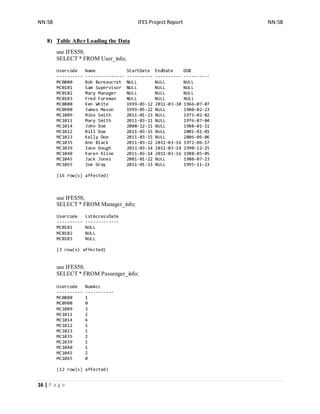 NN:58 IFES Project Report NN:58
16 | P a g e
8) Table After Loading the Data
use IFES58;
SELECT * FROM User_info;
Usercode Name StartDate EndDate DOB
---------- --------------- ---------- ---------- ----------
MC0000 Bob Bureaucrat NULL NULL NULL
MC0101 Sam Supervisor NULL NULL NULL
MC0102 Mary Manager NULL NULL NULL
MC0103 Fred Foreman NULL NULL NULL
MC0800 Ken White 1999-03-12 2011-03-30 1966-07-07
MC0900 James Mason 1999-05-22 NULL 1980-02-23
MC1009 Mike Smith 2011-01-23 NULL 1975-02-02
MC1011 Mary Smith 2011-03-11 NULL 1976-07-04
MC1014 John Doe 2008-12-11 NULL 1988-01-11
MC1022 Bill Doe 2011-03-15 NULL 2001-01-01
MC1023 Kelly Doe 2011-03-15 NULL 2006-06-06
MC1035 Ann Black 2011-03-12 2011-03-16 1972-06-17
MC1039 Jane Dough 2011-03-14 2011-03-14 1990-12-25
MC1040 Karen Kline 2011-03-14 2011-03-16 1988-05-05
MC1045 Jack Jones 2001-01-22 NULL 1980-07-23
MC1065 Joe Gray 2011-01-13 NULL 1995-11-23
(16 row(s) affected)
use IFES58;
SELECT * FROM Manager_info;
Usercode LstAccessDate
---------- -------------
MC0101 NULL
MC0102 NULL
MC0103 NULL
(3 row(s) affected)
use IFES58;
SELECT * FROM Passenger_info;
Usercode NumAcc
---------- -----------
MC0800 1
MC0900 0
MC1009 3
MC1011 2
MC1014 6
MC1022 1
MC1023 1
MC1035 2
MC1039 1
MC1040 1
MC1045 2
MC1065 0
(12 row(s) affected)
 