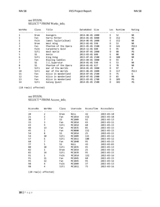 NN:58 IFES Project Report NN:58
18 | P a g e
use IFES58;
SELECT * FROM Works_info;
WorkNo Class Title DateAdded Size Loc Runtime Rating
----------- -------- ------------------------- ---------- ----------- ---- ----------- ------
1 Dram Avengers 2014-06-01 2000 E 52 NR
1 Fan Harry Potter 2014-01-01 4000 D 152 PG
1 Folk James Taylor(album) 2014-06-01 2000 E 152 NR
2 Dram West Wing 2013-02-01 590 D 53 NR
3 Fan Phantom of the Opera 2015-05-01 3500 D 141 PG13
4 Folk Carpenters Gold 2014-11-01 680 E 95 NR
4 SiFi West World 2014-07-01 2000 D 88 PG
5 SS Annie 2013-03-01 600 E 80 NR
6 SiFi King Kong 2015-07-01 2500 D 100 NR
7 Fan Blazing Saddles 2015-04-01 3000 D 93 R
7 SS J.C.Superstar 2014-01-01 590 E 53 NR
8 SS Phantom of the Opera 2014-01-01 627 E 78 NR
9 SiFi War of the Worlds 2014-01-01 3800 D 97 R
10 SiFi War of the Worlds 2015-06-01 2800 D 117 PG13
11 Fan Alice in Wonderland 2014-07-01 2500 D 75 G
12 Fan Alice in Wonderland 2014-07-01 2900 D 83 MA
13 Fan Alice in Wonderland 2015-03-01 2700 D 109 PG
14 SiFi Galaxy Quest 2014-01-01 2500 D 102 PG
(18 row(s) affected)
use IFES58;
SELECT * FROM Access_info;
AccessNo WorkNo Class Usercode AccessTime AccessDate
----------- ----------- -------- ---------- ----------- ----------
20 2 Dram NULL 42 2015-03-10
21 1 Fan MC1014 152 2015-03-10
30 7 SS MC1009 92 2015-03-13
33 3 Fan MC1014 43 2015-03-11
43 9 SiFi MC1014 60 2015-03-15
44 13 Fan MC1035 85 2015-03-15
45 1 Fan MC0800 152 2015-03-15
54 8 SS MC1014 25 2015-03-15
54 10 SiFi MC1009 115 2015-03-12
57 6 SiFi MC1011 100 2015-03-12
60 7 Fan MC1040 95 2015-03-15
77 5 SS NULL 43 2015-03-03
80 10 SiFi MC1035 45 2015-03-13
82 1 Dram MC1014 25 2015-03-16
82 14 SiFi MC1039 95 2015-03-15
91 1 Folk MC1014 152 2015-03-16
91 11 Fan MC1045 60 2015-03-15
95 12 Fan MC1045 95 2015-03-16
98 4 Folk MC1009 37 2015-03-13
98 4 SiFi MC1011 75 2015-03-16
(20 row(s) affected)
 