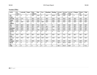 NN:58 IFES Project Report NN:58
25 | P a g e
Version 1 FD(s)
XY (Y)
Class
catcode Name Date
Added
Size Loc Runtime Rating Access
No
Access
Date
Access
Time
Charge Work
No
Title
(X)
Class
Y(t) Y Y 1&8 1&8 Y 1&8 4&10 1&8 1&8 1&8 Y 1&8 1&8
catcode 1&7 Y(t) Y 3&4 1&8 Y 3&9 3&4 1&8 3&4 1&8 7&8 1&8 1&8
Name 7&8 Y Y(t) 1&8 3&4 Y 1&8 3&4 1&8 1&8 1&8 7&8 1&8 1&8
Date
Added
3&8 3&8 3&8 Y(t) 3&8 3&8 3&8 3&8 3&8 3&8 3&8 3&8 3&8 3&8
Size 2&8 2&8 2&8 2&8 Y(t) 2&8 Y Y 2&8 2&8 2&8 2&8 2&8 2&8
Loc 1&7 2&3 2&3 1&7 1&7 Y(t) 1&7 2&3 1&7 1&7 1&7 2&3 1&7 1&7
Runtime 2&8 2&8 2&8 2&8 Y 2&8 Y(t) Y 2&8 2&8 2&8 2&8 2&8 2&8
Rating 1&2 1&2 1&2 1&2 1&2 1&2 1&2 Y(t) 1&2 1&2 1&2 1&2 1&2 1&2
Access
No
Y Y Y Y Y Y Y Y Y(t) Y Y Y Y Y
Access
Date
2&3 2&3 2&3 2&3 2&3 8&9 2&3 2&3 2&3 Y(t) 2&3 2&3 2&3 2&3
Access
Time
1&4 1&4 1&4 1&4 1&4 1&4 1&4 1&4 1&4 1&4 Y(t) 1&4 1&4 1&4
Charge 4&5 Y Y 1&8 1&8 Y 1&8 3&4 1&8 1&8 1&8 Y(t) 1&8 1&8
Work
No
Y Y Y Y Y Y Y Y 3&11 3&11 6&9 Y Y(t) Y
Title Y Y Y Y Y Y Y Y 3&11 3&11 6&9 Y Y Y(t)
 