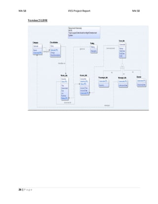 NN:58 IFES Project Report NN:58
26 | P a g e
Version 2 LDM
 