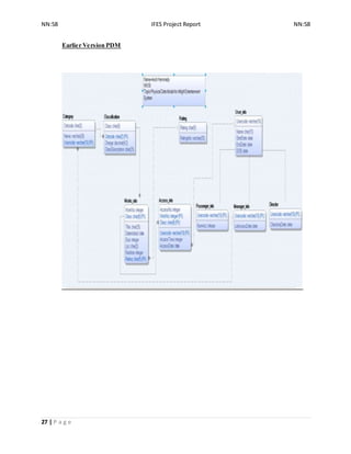 NN:58 IFES Project Report NN:58
27 | P a g e
Earlier Version PDM
 
