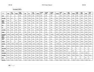 NN:58 IFES Project Report NN:58
28 | P a g e
Version 2 FD’s
XY class
cat
code Name
Date
added size loc
run
time rating
access
no
access
date
access
time charge
work
no Title
user
code Name
start
date
end
date DOB
Num
Acc.
class y(t) y y 1&8 1&8 2&20 1&8 4&10 1&8 1&8 1&8 y 1&8 1&8 1&8 1&8 1&8 1&8 1&8 1&8
cat code 1&7 y(t) y 3&4 1&8 2&20 3&9 3&4 1&8 3&4 1&8 7&8 1&8 1&8 1&8 1&8 1&8 1&8 1&8 1&8
Name 7&8 y y(t) 1&8 3&4 2&20 1&8 3&4 1&8 1&8 1&8 7&8 1&8 1&8 1&8 1&8 1&8 1&8 1&8 1&8
Date
added 3&8 3&8 3&8 y(t) 3&8 3&8 3&8 3&8 3&8 3&8 3&8 3&8 3&8 3&8 3&8 3&8 3&8 3&8 3&8 3&8
size 2&8 2&8 2&8 2&8 y(t) 2&8 no no 2&8 2&8 2&8 2&8 2&8 2&8 18&20 18&20 18&20 5&12 18&20 18&20
loc 1&7 2&3 2&3 1&7 1&7 y(t) 1&7 2&3 1&7 1&7 1&7 2&3 1&7 1&7 1&19 1&19 1&19 9&11 1&19 1&19
run time 2&8 2&8 2&8 2&8 no 2&8 y(t) 3&19 2&8 2&8 2&8 2&8 2&8 2&8 3&11 3&11 3&11 3&11 3&11 3&11
rating 1&2 1&2 1&2 1&2 1&2 1&2 1&2 y(t) 1&2 1&2 1&2 1&2 1&2 1&2 1&19 1&19 1&19 1&19 1&19 1&19
accessno 12&20 12&20 12&20 12&20 12&20 12&20 12&20 12&20 y(t) 12&20 12&20 12&20 12&20 12&20 12&20 12&20 12&20 12&20 12&20 12&20
access
date 2&3 2&3 2&3 2&3 2&3 8&9 2&3 2&3 2&3 y(t) 2&3 2&3 2&3 2&3 2&3 2&3 2&3 2&3 2&3 2&3
access
time 1&4 1&4 1&4 1&4 1&4 1&4 1&4 1&4 1&4 1&4 y(t) 1&4 1&4 1&4 3&11 3&11 3&11 3&11 3&11 3&11
charge 4&5 y y 1&8 1&8 2&20 1&8 3&4 1&8 1&8 1&8 y(t) 1&8 1&8 2&20 2&20 2&20 2&20 2&20 2&20
work no 19&20 19&20 19&20 11&20 11&20 11&20 11&20 11&20 3&11 3&11 6&9 11&20 y(t) 11&20 11&20 11&20 3&11 11&20 11&20 11&20
Title 4&14 4&14 4&14 4&14 4&14 4&14 4&14 4&14 3&11 3&11 6&9 4&14 4&14 y(t) 6&13 6&13 6&13 6&13 6&13 6&13
user code 3&19 3&19 3&19 3&19 3&19 3&19 3&19 3&19 3&19 3&19 3&19 3&19 3&19 3&19 y(t) y y y y y
Name 3&19 3&19 3&19 3&19 3&19 3&19 3&19 3&19 3&19 3&19 3&19 3&19 3&19 3&19 Y y(t) y y y y
Start date 3&19 3&19 3&19 3&19 3&19 3&19 3&19 3&19 3&19 3&19 3&19 3&19 3&19 3&19 12&15 12&15 y(t) 12&15 12&15 y
end date 9&10 3&4 3&4 3&4 3&4 3&4 3&4 3&4 3&4 3&4 3&4 3&4 3&4 3&4 9&10 9&10 9&10 y(t) 9&10 9&10
Dob 3&20 3&20 3&20 3&20 3&20 3&20 3&20 3&20 3&20 3&20 3&20 3&20 3&20 3&20 Y y y y y(t) y
Num Acc 3&20 3&20 3&20 3&20 3&20 3&20 3&20 3&20 3&20 3&20 3&20 3&20 3&20 3&20 3&9 21&22 17&18 14&21 21&22 y(t)
 