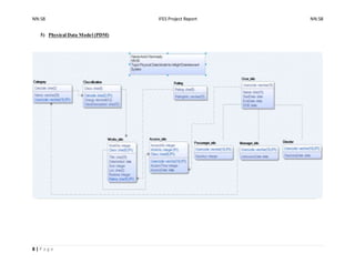 NN:58 IFES Project Report NN:58
8 | P a g e
5) Physical Data Model (PDM)
 