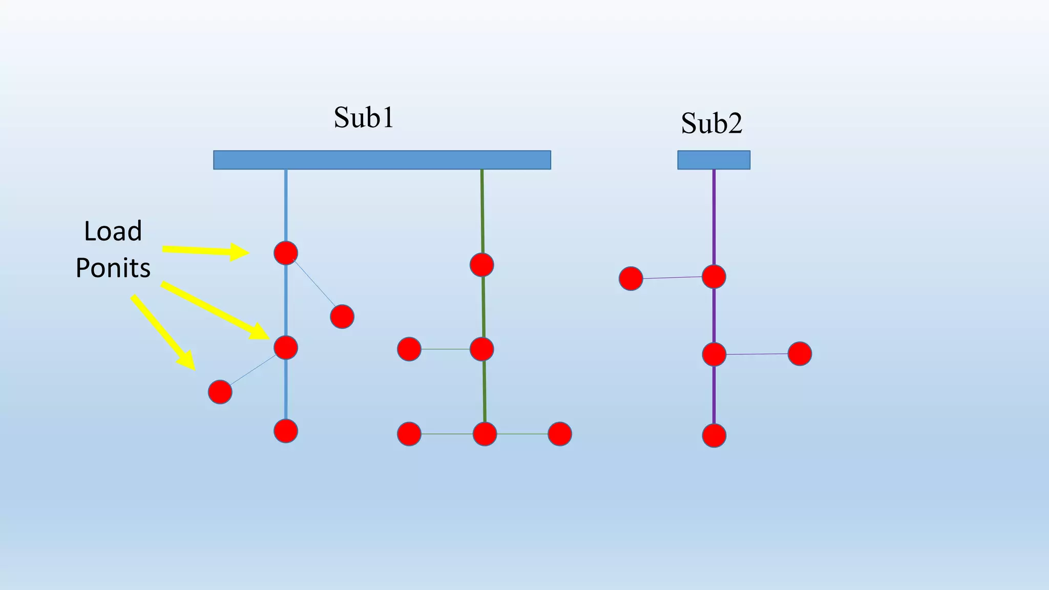 Load
Ponits
Sub1 Sub2
 