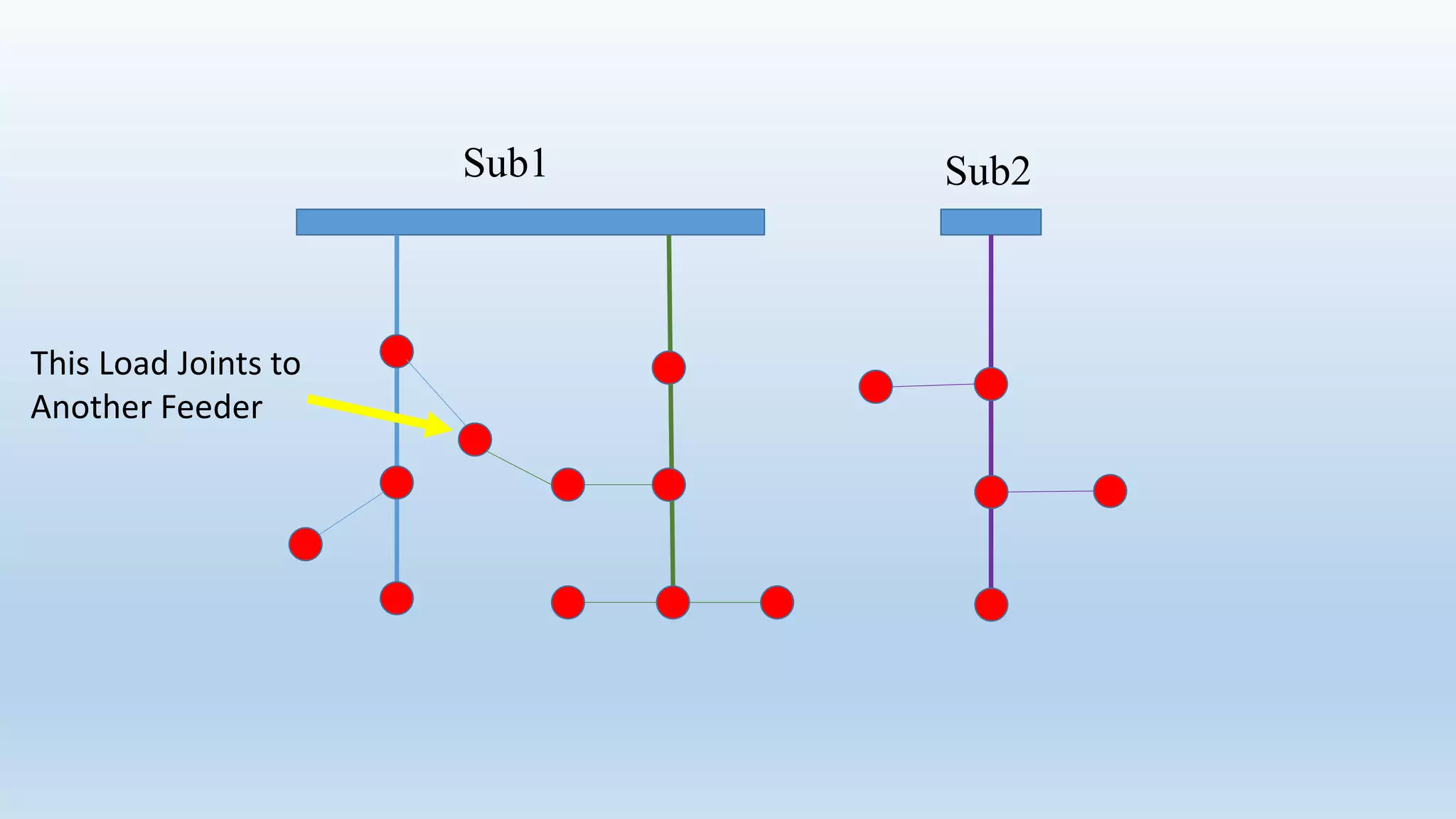 Sub2Sub1
This Load Joints to
Another Feeder
 