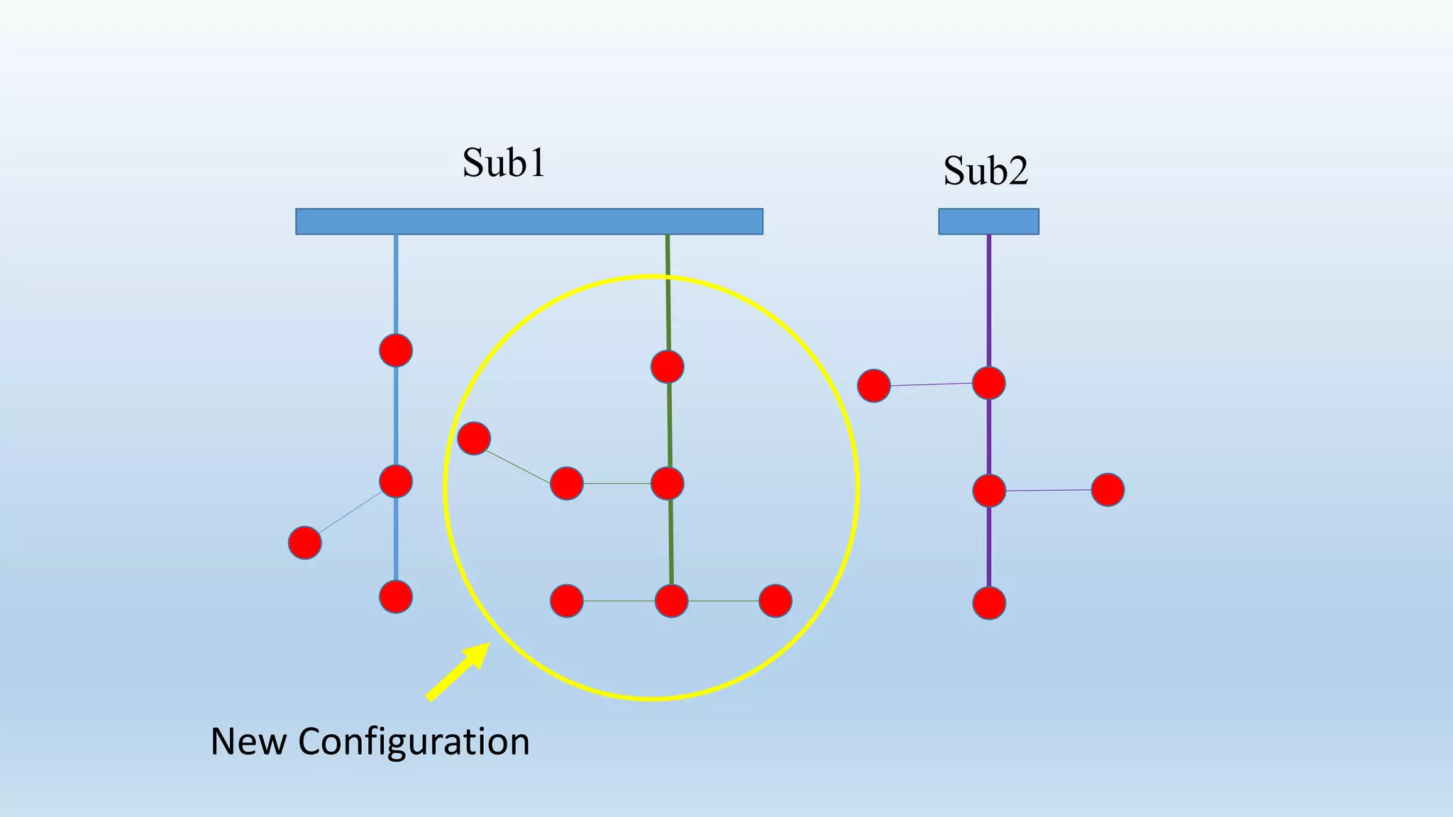Sub2Sub1
New Configuration
 