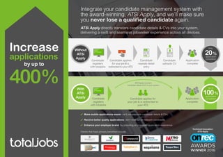 Integrate your candidate management system with
the award-winning, ATSi Apply, and we’ll make sure
you never lose a qualified candidate again.
ATSi Apply directly transfers candidate details & CVs into your system,
delivering a swift and seamless jobseeker experience across all devices.
Technical Innovation:
ATSi Apply
Candidate
registers
with totaljobs
Candidate applies
for your job & is
redirected to your ATS
Candidate applies for
your job & is redirected to
your ATS
ATSi Apply transfers
candidate details & CV to your system
Candidate
uploads CV
Candidate
repeats detail
entry
Without
ATSi
Apply
Candidate
registers
with totaljobs
Application
complete
Application
complete
With
ATSi
Apply
400%
Increase
applications
by up to
application
completion
Only
20%
application
completion
Up to
100%
Clients that have already benefited include…
Make mobile applications easier: we’ll pre-populate candidate details & CVs.
Receive better quality applications: don’t miss out on relevant candidates.
Enhance your employer brand: by providing an improved application experience.
 