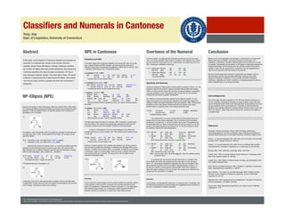 Classiﬁers and NPE !
!
It has been argued that Cantonese classiﬁers can license NPE (see (5) and (6))
(e.g., Cheng & Sybesma 2009). However, we observe that the presence of
classiﬁers alone does not guarantee the legitimacy of NPE (see (7) and (8)). (SFP
= Sentence Final Particle; Exp = Experiential marker)!
 !
(5) Indeﬁnite [Cl+N] à NPE!
Ngo !maai-zo !zi !bat, !keoi !dou !maai-zo !zi [e ].!
I ! !buy-Asp !CL !pen !he !also !buy- Asp !CL!
‘I bought a pen, he also bought a pen.’!
!
(6) Indeﬁnite [Num+Cl+N] à NPE!
Ngo maai-zo saam-bun syu, keoi !dou !maai-zo !saam-bun [e ].!
I ! buy-Asp three-CL book he !also !buy-Asp !three-CL!
‘I bought three books, he also bought three books.’!
!
(7) Deﬁnite [Cl+N] à *NPE!
Mingzai !jiging !taijyun! !pin !man ! !laa.!
Ming !already !read.ﬁnish !CL !article !SFP!
Daanhai !ngo !zung !mei ! !taijyun! !pin !*(man) !aa.!
but !I !still !not.yet !read.ﬁnish !CL !article !SFP!
‘Ming has already ﬁnished reading the article, but I haven’t ﬁnished reading
the article.’!
!
(8) Deﬁnite [RC+Cl+N] à *NPE!
Nei !gindou !bin-zek !gau !aa?!
you !see ! !which-CL !dog !SFP!
Ngo !gindou !ngaau-gwo !Mingzai !zek !*(gau).!
I ! !see ! !bite-Exp !Ming !CL !dog!
‘Which dog did you see? I saw the dog that bit Ming.’!
 !
The data above show that when Cl is present, NPE is licensed in certain cases,
but not in others. This conﬁrms the proposal that head-government is just the
necessary condition but not the sufﬁcient condition for licensing ellipsis. !
!
!In the [Cl + N] sequence in (5), the numeral appears to be absent; we
consider that there is a covert numeral ‘one’. This numeral can be realized as jat
‘a’ (see (9)). !
 !
(9) Ngo maai-zo !jat-zi ! bat, !keoi !dou !maai-zo !jat-zi [e].!
I ! buy-Asp !one-CL pen !he !also !buy-Asp !one-CL!
‘I bought a pen, he also bought a pen.’!
!
If there is a covert numeral in the indeﬁnite noun phrase in (5), the four cases in
(5) to (8) can be divided into two groups: in indeﬁnite noun phrases, NPE can be
licensed; in deﬁnite noun phrases, NPE is not possible. In indeﬁnite noun phrases
in Cantonese, there is a numeral (either overt of covert); in deﬁnite Cantonese
noun phrases there is no numeral. The structures for the two types of noun
phrases are illustrated below.!
 !
(10) a. b.!
!
!
!
!
!
!
!
!
!
Summary!
!
In sum, when the numeral (either overt or covert) is present, the speciﬁer position
of the classiﬁer is ﬁlled, and NPE is possible. We conclude that there are two
types of Cl projections in Cantonese, as shown in (10) and (11). Our observation
also indirectly supports Saito, Lin, & Murasugi’s (2008) proposal that NPE in
Mandarin Chinese is licensed by a Cl head with a Spec ﬁlled by NumP. !
!
In the last section, we observed that Cantonese numeral jat ‘one’ can be covert.
This is not always possible. When there is a modiﬁer in the indeﬁnite noun phrase,
jat ‘one’ cannot be covert (see (11a, b)). In this section, we explore why this is so.
(GE = Cantonese modiﬁcation marker ge)!
!
(11) a. *[ngaau-gwo !Mingzai !ge] ! !zek !gau !!
bite- Exp !Ming ! !GE ! !CL !dog!
b. [ngaau-gwo !Mingzai !ge] !jat !zek !gau !!
bite- Exp !Ming ! !GE !one !CL !dog!
‘a dog that bit Ming’!
!
!
Speciﬁcity and Numerals!
!
Cheng and Sybesma (1999) propose that the speciﬁc reading for a [Num + Cl + N]
sequence requires the phrase to undergo Quantiﬁer Raising (QR) (see Diesing
1992). An empty numeral cannot QR, and thus the speciﬁc reading is unavailable
when the numeral is covert. Only with an overt numeral can the noun phrase
undergo QR and receive a speciﬁc interpretation. !
!
For instance, a bounded predicate requires that its object be speciﬁc. In such
cases, the numeral ‘one’ must be overt. Example (12) is taken from Cheng and
Sybesma (1999), with slight modiﬁcations (see also Sybesma 1992). The bounded
predicate chi-wan ‘ﬁnish eating’ indicates that the noun phrase in the object
position refers to a speciﬁc cookie. The numeral cannot be covert.!
 !
(12) Wo !chi-wan-le ! !*(yi)-kuai ! !binggan. (Mandarin)!
I ! !eat-ﬁnish-Asp! !one-CL ! !cookie!
‘I ﬁnished eating a cookie.’!
!
!The proposal that a non-overt numeral does not QR predicts that such a
phrase does not have scope ambiguities. This is conﬁrmed by the contrasting
sentences in (13) and (14). In (13), the numeral ‘one’ is overt. The sentence can
be interpreted either as ‘there is a speciﬁc dog such that we all want it’ or as ‘the
number of the dogs that each of us wants is one’. In (14), the numeral is covert;
the sentence only has the latter interpretation. !
 !
(13) a. Women !dou !xiang !yao ! !yi-zhi !gou. !(Mandarin)!
we ! !all !want !have ! !one-CL !dog!
b. Ngodei !dou !soeng!jiu ! !jat-zek!gau. !(Cantonese)!
we ! !all !want !have ! !one-CL !dog!
Both: ‘We all want a dog.’ (any dog / a speciﬁc dog)!
!
(14) a. Women !dou !xiang !yao ! !zhi !gou. !(Mandarin)!
we ! !all !want !have !CL !dog!
b. Ngodei !dou !soeng!jiu ! !zek !gau. !(Cantonese)!
we ! !all !want !have !CL !dog!
Both: ‘We all want a dog.’ (any dog)!
  (Note: (14b) can also mean ‘we all want the dog’. Only the indeﬁnite reading
! is relevant here.)!
!
!It is possible that, the numeral must QR when there is a modiﬁer in the
noun phrase; and hence, the numeral must be overt (see (11a, b)). Yet why a
[Num + Cl + N] sequence obligatorily undergoes QR when it is modiﬁed? It has
been observed that when there is a modiﬁer at the left periphery of [Num + Cl +
N], this noun phrase is always speciﬁc (Zhang 2006). Since QR is required to
derive the speciﬁc reading for the noun phrase, the numeral of an indeﬁnite noun
phrase must be overt when it is modiﬁed. !
!
!!
!
Summary!
!
In this section, we discussed the overtness of numeral jat ‘one’ in Cantonese. We
considered the proposals of relevant studies and suggested that the overtness of
jat ‘one’ in Cantonese is related to speciﬁcity. !
!
Based on our novel observation that classiﬁers in Cantonese do not license NP-
ellipsis when they are deﬁnite, we propose that there are two types of Cl
projections in Cantonese, one with a speciﬁer ﬁlled by the numeral and one with
no speciﬁer. Theoretically, the discussion on NP-ellipsis in Cantonese supports the
proposal that ellipsis can be licensed when the speciﬁer position of the head in
question is ﬁlled. We also examined the numeral jat ‘one’ and suggested that it
may be covert only when the noun phrase is non-speciﬁc. !
!
We have not discussed other elements of Cantonese noun phrases, such as
demonstratives and the most puzzling modiﬁcation marker ge. My current
research is targeting a comparison of noun phrases and NPE in Mandarin,
Cantonese, Japanese, and Turkish. Hopefully, a comparative study will lead to a
better understanding of noun phrase structures.!
!
!
!
!
!
!
Acknowledgements!
!
Part of this paper has been presented at The Fifth International Conference on
Formal Linguistics, Guangdong University of Foreign Studies, China, with Hoi-ki
Law as the second author. Most of the Cantonese data are provided by Hoi-ki Law
and are veriﬁed by Cat Fung and Boji Lam. I would like to thank the following
people for their valuable comments: Candice Cheung, Richard Larson, Hoi-ki Law,
Paul Law, Haoze Li, Jiahui Yang, and the anonymous reviewers. Any mistake is
my responsibility.!
!
!
!
!
!
!
References!
!
Alexiadou, Artemis, and Gengel, Kirsten. 2008. NP ellipsis without focus
movement/projections: The role of classiﬁers. Paper presented at Workshop on
Interface-Based Approaches to Information Structure, University College London.!
!
Cheng, L.-S. Lisa and Sybesma, Rint. 1999. Bare and not-so-bare nouns and the
structure of NP. Linguistic Inquiry (4): 509-542.!
!
Cheng, L.-S. Lisa and Sybesma, Rint. 2009. De as an underspeciﬁed classiﬁer:
First explorations. In Essays in Linguistics, ed. Lu Jianming et. al, 39:123-156. !
!
Diesing, Molly. 1992. Indeﬁnites. Cambridge, Mass.: MIT Press. !
!
Lobeck, Anne. 1990. Functional heads as Proper Governors. Proceedings of the
North East Linguistic Society 20: 348-362.!
!
Lobeck, Anne. 1995. Ellipsis: Functional heads, licensing, and identiﬁcation. New
York: Oxford University Press. !
!
Saito, Mamoru and Keiko Murasugi. 1990. N’-deletion in Japanese: A preliminary
study. Japanese/Korean Linguistics (1): 258-301. !
!
Saito, Mamoru, T.-H. Jonah Lin, and Keiko Murasugi. 2008. N’-Ellipsis and the
Structure of Noun Phrases in Chinese and Japanese. Journal of East Asian
Linguistics (3): 247-271.!
!
Sybesma, Rint. 1992. Causatives and accomplishments: The case of Chinese ba.
Doctoral dissertation, HIL/Leiden University.!
!
Zhang, Niina. 2006. Representing speciﬁcity by the internal order of indeﬁnites.
Linguistics (1): 1-21.!
!
!
Abstract
 NPE in Cantonese
 Overtness of the Numeral
 Conclusion
Classiﬁers and Numerals in Cantonese
Yang, Jing
Dept. of Linguistics, University of Connecticut
Copyright Information Here!
NP-Ellipsis (NPE)
Based on the studies of Saito & Murasugi (1990) and Lobeck (1990, 1995), Saito,
Lin, & Murasugi (2008) propose that ellipses are licensed only by heads with ﬁlled
speciﬁers. In the tree diagram below, the speciﬁer position of XP is ﬁlled by ZP;
the ellipsis of YP is licensed. !
!
(1)!
!
!
!
!
!
!
!
For instance, when the speciﬁer of DP is occupied by a genitive, the NP book can
be elided (see (2a)). In (2b), a is the determiner and Spec, DP is empty; the NP
cannot be elided.!
 !
(2) a. !I saw Mary’s book, but I didn’t see [DP John’s [NP book]].!
b. *!I translated a book, but I didn’t edit [DP a [NP book]].!
 !
!Following this proposal on ellipsis, Saito, Lin, & Murasugi (2008) argue that
Mandarin Numeral Phrases (NumPs) should occupy Spec, ClP, since the NPs
after classiﬁers can be elided in Mandarin (see (3)) (see also Alexiadou & Gengel
2008 on other languages). (Asp = Aspect; CL = Classiﬁer)!
 !
(3) Ta !mai-le liang-zhi !bi, !wo !ye !mai-le !liang-zhi [e].!
he !buy-Asp two-CL !pen !I !too !buy-Asp !two-CL!
‘He bought two pens; I bought two pens, too.’!
!
The relevant structure is illustrated in (4).!
!
(4)!
 !
!
!
!
!
!
In Mandarin, there are no data showing that a classiﬁer without a speciﬁer does
not allow NPE. If there were such data, the support for the analysis in (4) would be
much stronger. Cantonese provides such evidence.!
 !
!
!
!
!
!
!
!
The material presented here are part of the following paper:!
Yang, Jing. To appear. The Interaction between Cantonese ge and Classiﬁers. Monograph on the Attributive Particle in Chinese. Beijing: Peking University Press. !
!
In this paper, some properties of Cantonese classiﬁers and numerals are
examined. It is observed that, contrary to the common view that
classiﬁers always license NP-ellipsis in Chinese, Cantonese classiﬁers
do not allow NP-ellipsis when they encode deﬁniteness. We propose that
Cantonese classiﬁers (Cls) have two types of projections: ClP may or
may not project a speciﬁer position. Only when there is Spec, ClP (which
is ﬁlled by a numeral) does the Cl head license NP-ellipsis. The numeral
‘one’ may be covert, and this is possible only when the noun phrase is
nonspeciﬁc. !
 