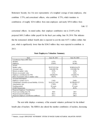 Retirement Security Act. It is now representative of a weighted average of state employees, who
contribute 3.75%, and correctional officers, who contribute 8.75%, which translates to
contributions of roughly $25.6 million from state employees and nearly $59.6 million from
Link 12
correctional officers. As stated earlier, their employer contribution rate is 23.05% of the
projected $681.5 million dollar payroll for the fiscal year ending June 30, 2014. This indicates
that the restructured defined benefit plan is expected to cost the state $157.1 million dollars that
year, which is significantly lower than the $246.5 million they were expected to contribute in
2013.
State Employees Valuation Summary
Item June 30, 2011 June 30, 2010
Contribution Rates (DB Only)
Member
Employer
4.33%
23.05%
8.75%
36.34%
Assets
Market value
Actuarial value
Return on market value
Return on actuarial value
Employer contribution for FYE
Ratio of actuarial value to market value
$2,337,532,264
2,443,690,798
19.5%
2.1%
126,668,459
104.5%
$2,083,616,670
2,532,090,798
14.0%
0.8%
123,620,378
121.5%
Actuarial Information
Employer normal cost %
Unamortized actuarial accrued liability (UAAL)
Amortization rate
Funding period
GASB funded ratio
5.16%
$1,811,671,665
17.89%
24 years
57.4%
2.64%
$2,700,450,527
33.70%
19 years
48.4%
Projected Employer Contributions
Fiscal year ending June 30,
Projected payroll (millions)
Projected employer contribution (millions)
2014
681.5
157.1
2013
678.4
246.5
21
The next table displays a summary of the actuarial valuation performed for the defined
benefit plan of teachers. The RIRSA also altered the member contribution of teachers, decreasing
21 Newton, Joseph. EMPLOYEES’ RETIREMENT SYSTEM OF RHODE ISLAND ACTUARIAL VALUATION REPORT.
 