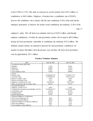 it from 9.50% to 3.75%. This leads to a decrease in cost for teachers from $101.2 million in
contributions to $40.5 million. Employers of teachers have a contribution rate of 20.68%,
however this contribution rate is shared, with the state contributing 8.42% of the total and the
municipal government of wherever the teacher works contributing the remaining 12.26% of the
Link 13
employee’s salary. This will lead to an estimated total cost of $223.2 million paid through
employer contributions, of which the state government portion will be equal to $90.9 million,
leaving the local governments responsible in contributing the remaining $132.3 million. The
instituted pension reforms are expected to decrease the state government contributions for
teachers by nearly $60 million from the previous year, and they will lower local government
costs by approximately $91.1 million.
Teachers Valuation Summary
Item June 30, 2011 June 30, 2010
Contribution Rates (DB Only)
Member
Employer
State share
Local employer share
3.75%
20.68%
8.42%
12.26%
9.50%
35.25%
14.27%
20.98%
Assets
Market value
Actuarial value
Return on market value
Return on actuarial value
Employer contribution for FYE
Ratio of actuarial value to market value
$ 3,626,646,745
3,776,407,834
19.5%
2.1%
183,762,262
104.1%
$ 3,196,511,775
3,873,118,262
14.0%
0.8%
178,122,248
121.2%
Actuarial Information
Employer normal cost %
Unamortized actuarial accrued liability (UAAL)
Amortization rate
Funding period
GASB funded ratio
5.02%
$ 2,549,534,117
15.66%
24 years
59.7%
2.32%
$ 4,133,195,600
32.93%
19 years
48.4%
Projected Employer Contributions
Fiscal year ending June 30,
Projected payroll (millions)
Projected employer contribution (millions)
State share (millions)
Local employer share (millions)
2014
1,079.3
223.2
90.9
132.3
2013
1,064.8
375.3
151.9
223.4
 