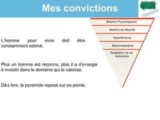 Besoins Physiologiques
Besoins de Sécurité
Appartenance
Reconnaissance
Réalisation de soi
Autonomie
Plus un homme est reconnu, plus il a d’énergie
à investir dans le domaine qui le valorise.
Dès lors, la pyramide repose sur sa pointe.
L’homme pour vivre doit être
constamment estimé.
Mes convictions
 
