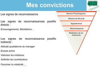 Besoins Physiologiques
Besoins de Sécurité
Appartenance
Reconnaissance
Réalisation de soi
Autonomie
Les signes de reconnaissance
Les signes de reconnaissances positifs
directs :
Encouragements, félicitations…
Les signes de reconnaissance positifs
indirects :
Attitude quotidienne du manager
Ecoute active
Valoriser les initiatives
Solliciter les contributions
Favoriser la créativité…
Mes convictions
 