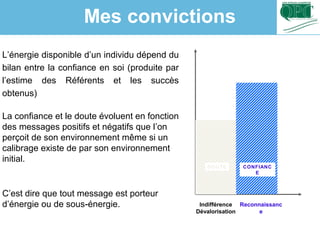 DOUTE
Indifférence
Dévalorisation
Reconnaissanc
e
CONFIANC
E
L’énergie disponible d’un individu dépend du
bilan entre la confiance en soi (produite par
l’estime des Référents et les succès
obtenus)
La confiance et le doute évoluent en fonction
des messages positifs et négatifs que l’on
perçoit de son environnement même si un
calibrage existe de par son environnement
initial.
C’est dire que tout message est porteur
d’énergie ou de sous-énergie.
Mes convictions
 