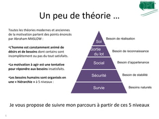 Un peu de théorie …
5
Toutes les théories modernes et anciennes
de la motivation partent des points énoncés
par Abraham MASLOW :
•L’homme est constamment animé de
désirs et de besoins dont certains sont
incomplètement ou pas du tout satisfaits.
•La motivation à agir est une tentative
pour répondre aux besoins insatisfaits.
•Les besoins humains sont organisés en
une « hiérarchie » à 5 niveaux :
Je vous propose de suivre mon parcours à partir de ces 5 niveaux
Survie
Sécurité
Social
Sortie
du lot
Soi
Besoins naturels
Besoin de stabilité
Besoin d’appartenance
Besoin de reconnaissance
Besoin de réalisation
 