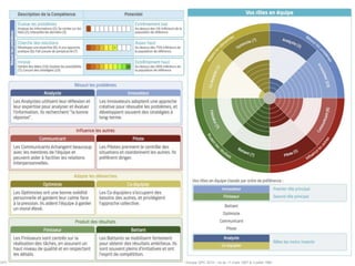 GP75B-140915-profilEquipeAmipi.pc
16
© Groupe QPC 2014 – loi du 11 mars 1957 & 3 juillet 1985
 