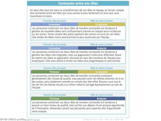 GP75B-140915-profilEquipeAmipi.pc © Groupe QPC 2014 – loi du 11 mars 1957 & 3 juillet 1985
18
 