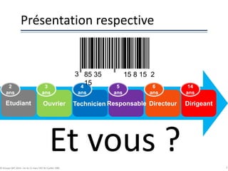 Présentation respective
Etudiant
2
ans
Ouvrier
3
ans
4
ans
5
ans
Directeur
6
ans
Dirigeant
14
ans
2© Groupe QPC 2014 – loi du 11 mars 1957 & 3 juillet 1985
Technicien Responsable
Et vous ?
3 85 35
15
15 8 15 2
 