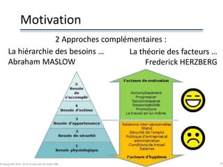 Motivation
2 Approches complémentaires :
26© Groupe QPC 2014 – loi du 11 mars 1957 & 3 juillet 1985
La hiérarchie des besoins …
Abraham MASLOW
La théorie des facteurs …
Frederick HERZBERG
 