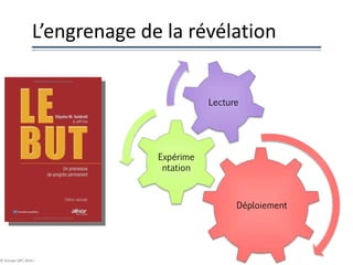 L’engrenage de la révélation
36© Groupe QPC 2014 – loi du 11 mars 1957 & 3 juillet 1985
Déploiement
Expérime
ntation
Lecture
 