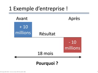 1 Exemple d’entreprise !
Avant Après
Pourquoi ?
18 mois
+ 10
millions
- 10
millions
4© Groupe QPC 2014 – loi du 11 mars 1957 & 3 juillet 1985
Résultat
 