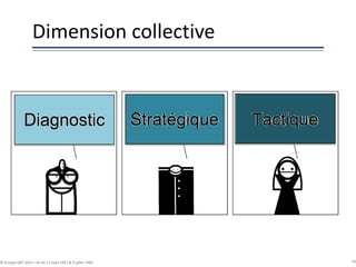 Dimension collective
43© Groupe QPC 2014 – loi du 11 mars 1957 & 3 juillet 1985
 