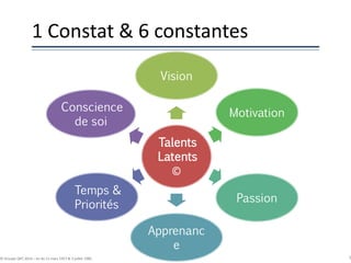 Talents
Latents
©
Vision
Motivation
Passion
Apprenanc
e
Temps &
Priorités
Conscience
de soi
1 Constat & 6 constantes
5© Groupe QPC 2014 – loi du 11 mars 1957 & 3 juillet 1985
 