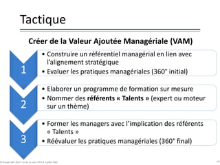 Tactique
50© Groupe QPC 2014 – loi du 11 mars 1957 & 3 juillet 1985
Créer de la Valeur Ajoutée Managériale (VAM)
1
• Construire un référentiel managérial en lien avec
l’alignement stratégique
• Evaluer les pratiques managériales (360° initial)
2
• Elaborer un programme de formation sur mesure
• Nommer des référents « Talents » (expert ou moteur
sur un thème)
3
• Former les managers avec l’implication des référents
« Talents »
• Réévaluer les pratiques managériales (360° final)
 