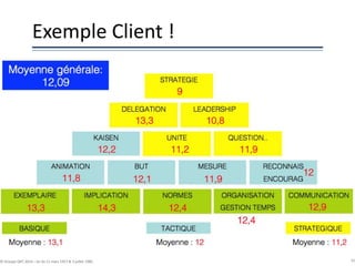 Exemple Client !
© Groupe QPC 2014 – loi du 11 mars 1957 & 3 juillet 1985 51
 