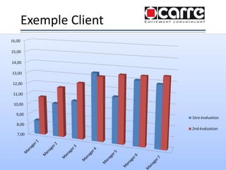 Exemple Client
© Groupe QPC 2014 – loi du 11 mars 1957 & 3 juillet 1985 53
 