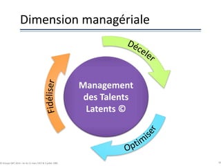 Dimension managériale
55© Groupe QPC 2014 – loi du 11 mars 1957 & 3 juillet 1985
Management
des Talents
Latents ©
 