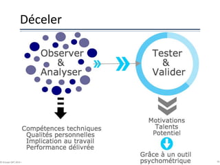 Déceler
56© Groupe QPC 2014 – loi du 11 mars 1957 & 3 juillet 1985
 