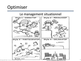 Optimiser
57© Groupe QPC 2014 – loi du 11 mars 1957 & 3 juillet 1985
Le management situationnel
 