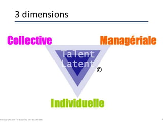 3 dimensions
6© Groupe QPC 2014 – loi du 11 mars 1957 & 3 juillet 1985
©
 