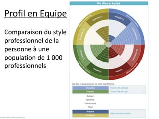 GP75B-140915-profilEquipeAmipi.pc
13
© Groupe QPC 2014 – loi du 11 mars 1957 & 3 juillet 1985
Profil en Equipe
Comparaison du style
professionnel de la
personne à une
population de 1 000
professionnels
 