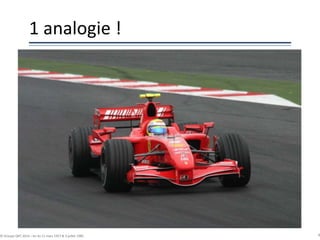1 analogie !
8© Groupe QPC 2014 – loi du 11 mars 1957 & 3 juillet 1985
 