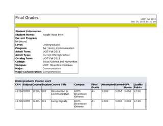 Final Grades UOIT Fall 2015
Dec 24, 2015 05:31 pm
Student Information
Student Name: Natalie Rose Irwin
Current Program
BA (Hons)
Level: Undergraduate
Program: BA (Hons), Communication
Admit Term: UOIT Fall 2015
Admit Type: Current ON High School
Catalog Term: UOIT Fall 2015
College: Social Science and Humanities
Campus: UOIT- Downtown Oshawa
Major: Communication
Major Concentration: Comprehensive
Undergraduate Course work
CRN SubjectCourseSection Course Title Campus Final
Grade
AttemptedEarnedGPA
Hours
Quality
Points
41324COMM 1100U 002 Introduction to
Communication
UOIT-
Downtown
Oshawa
A+ 3.000 3.000 3.000 12.90
41355COMM 1420U 001 Living Digitally UOIT-
Downtown
Oshawa
A+ 3.000 3.000 3.000 12.90
 